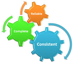 Consistency and Reliability